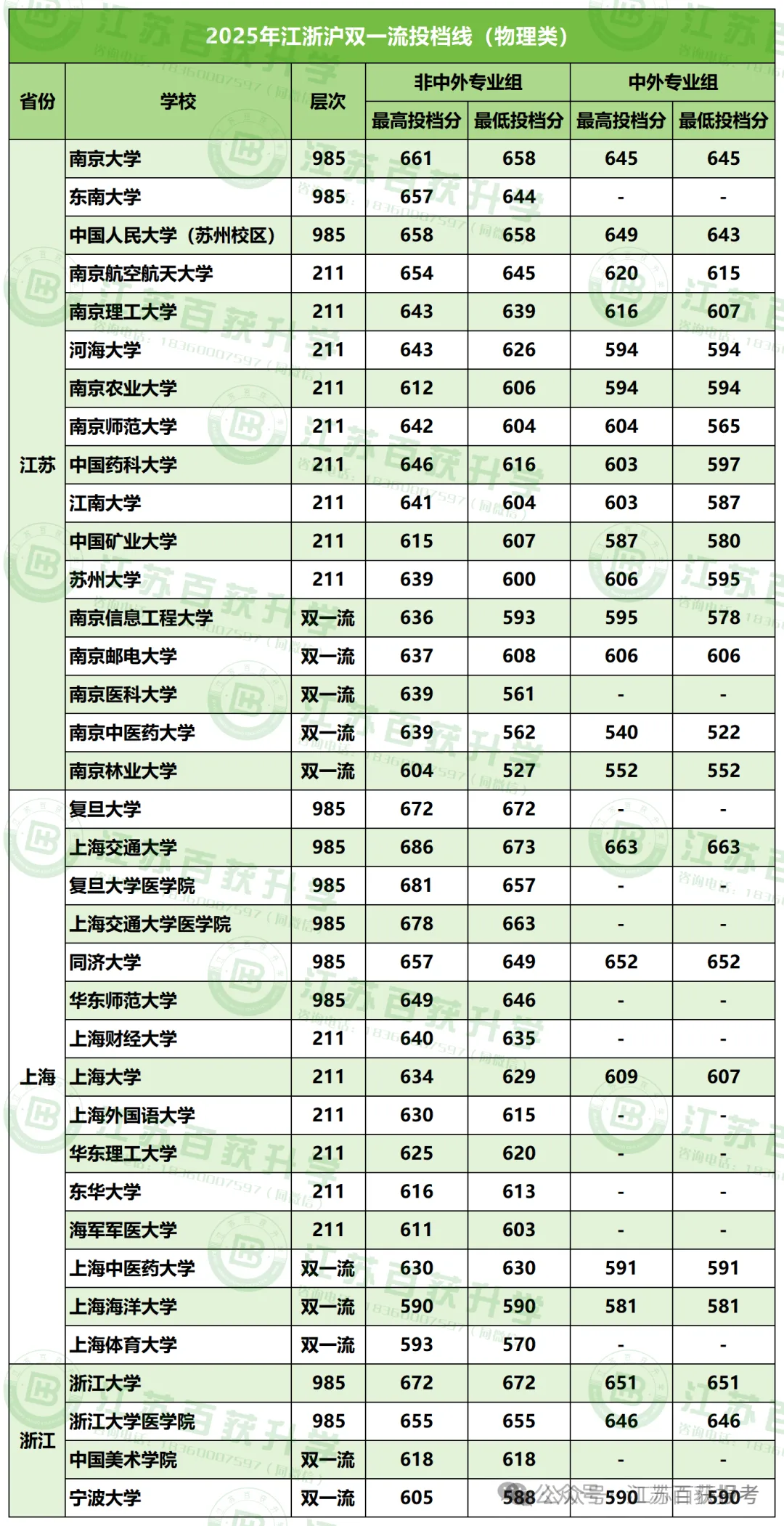 2026年苏锡常镇高三 二模考试语文试卷出炉 第5张