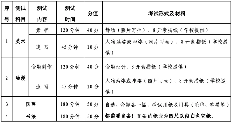 【2026中考】重要提醒!!!青岛六中统招班和中意班美术专业测试网上报名开始 第3张