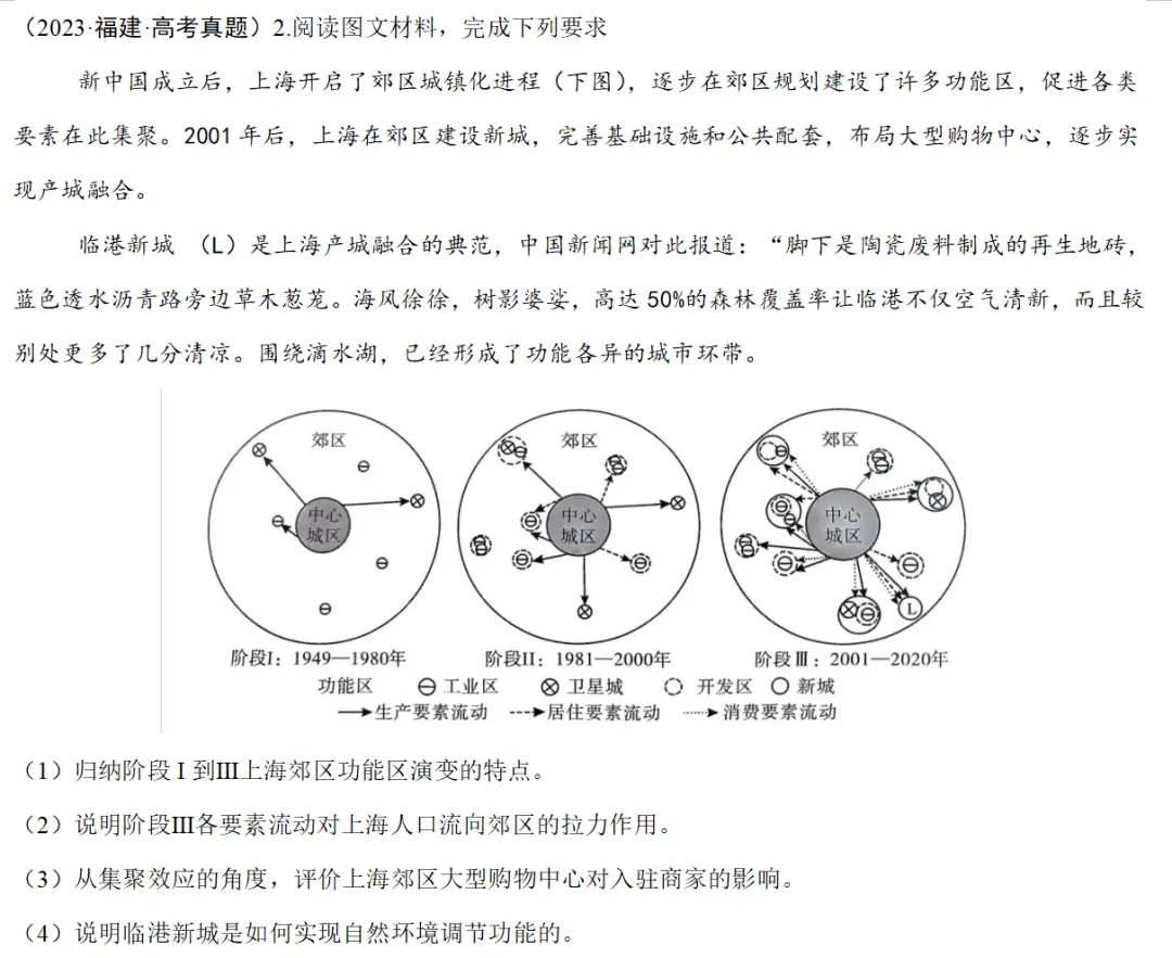 各模块经典高考真题(综合题)再现2 第3张