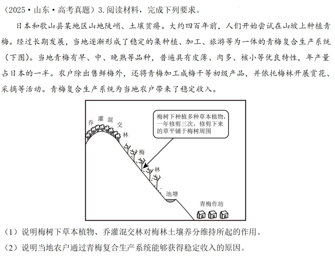 各模块经典高考真题(综合题)再现2 第5张