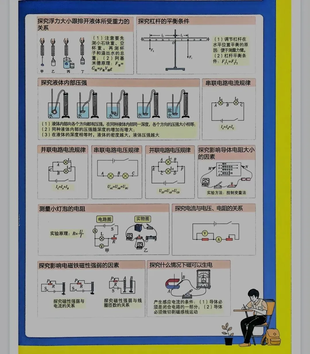 《中考必刷题》2026版物理真题诊断自查丨PDF电子版,可下载打印 第2张