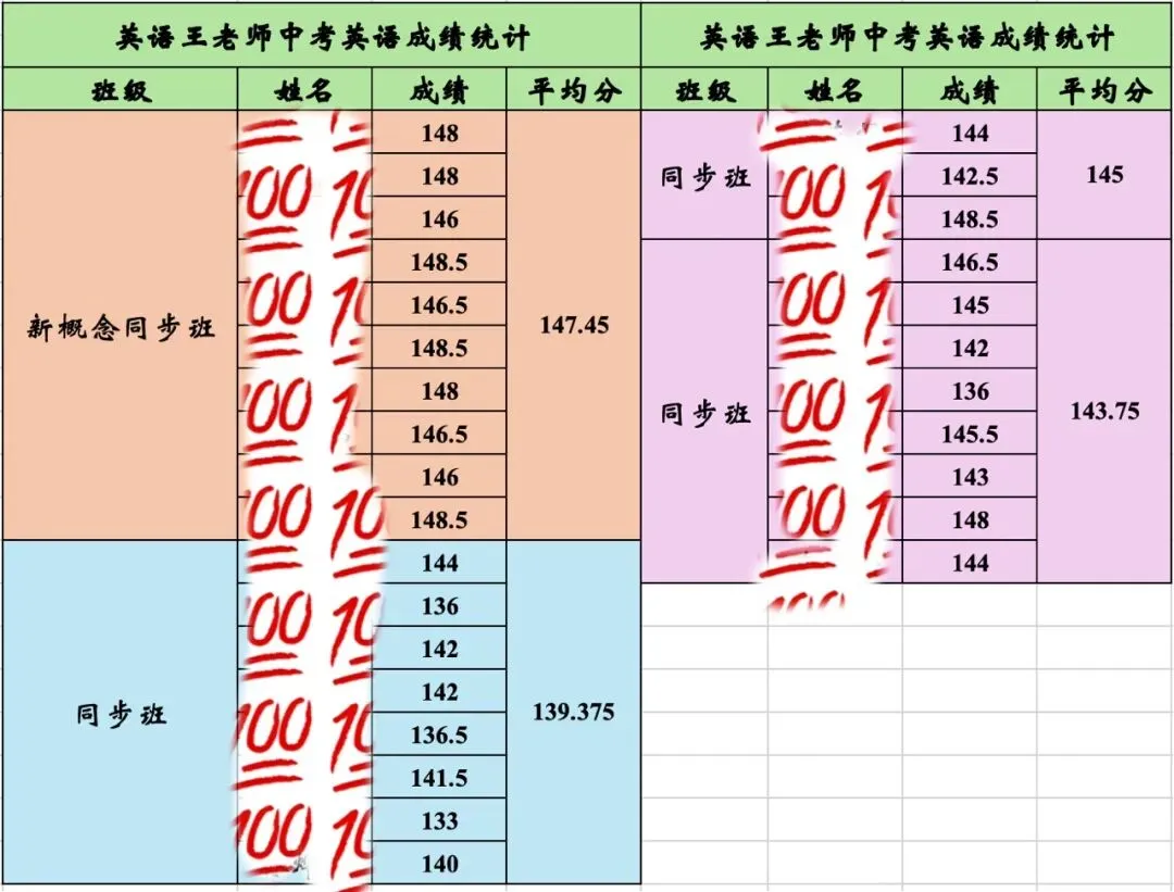 福建中考最后冲刺,带你英语冲140+,你来不来?(初二尖子生也可提前抢学) 第1张