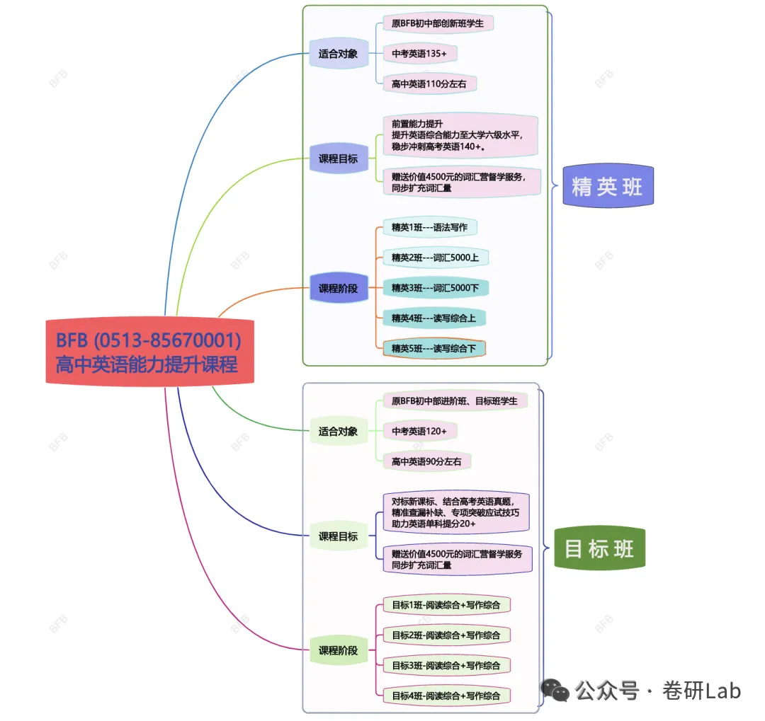最新出炉——南通中学高一英语期中真题卷(含答案、听力材料) 第13张