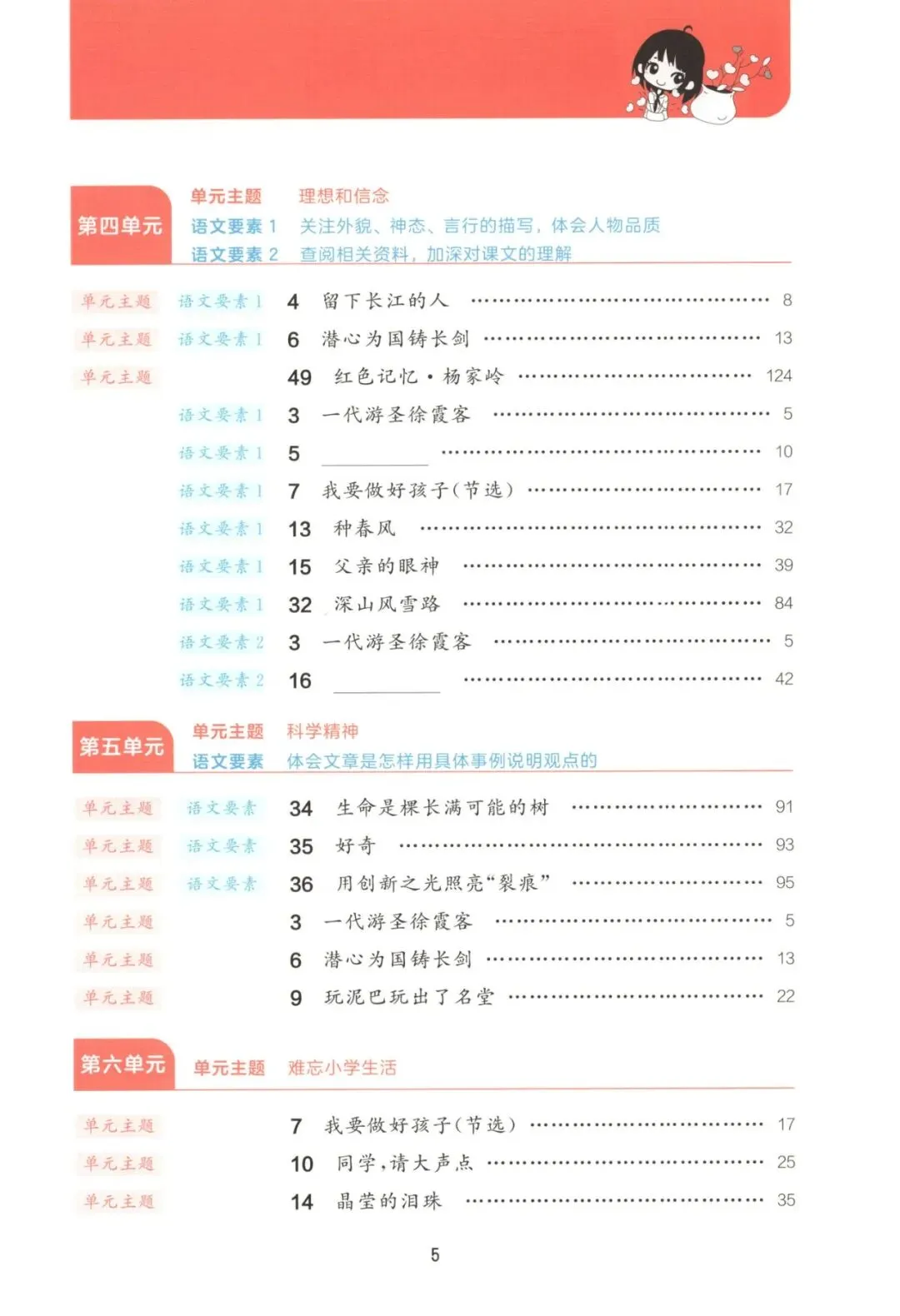 六年级语文下册26春《53阅读真题60篇》 完整高清电子版可打印 第10张
