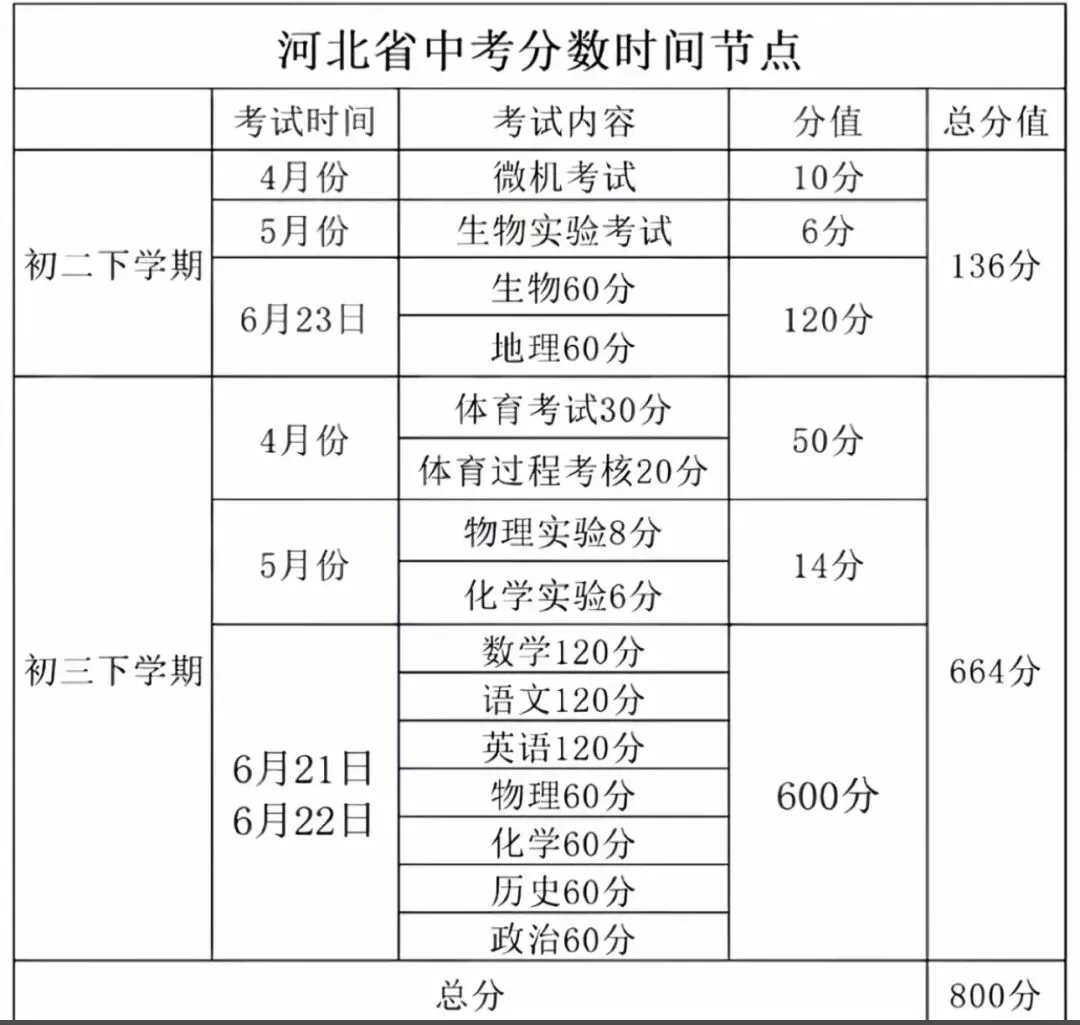 中考实验倒计时!衡水考生必看 第1张