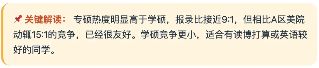 广西艺术学院美术考研深度拆解:报录比、真题风格、备考全攻略 第3张