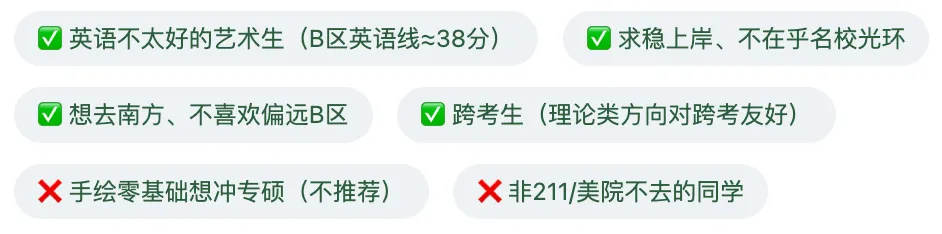 广西艺术学院美术考研深度拆解:报录比、真题风格、备考全攻略 第10张