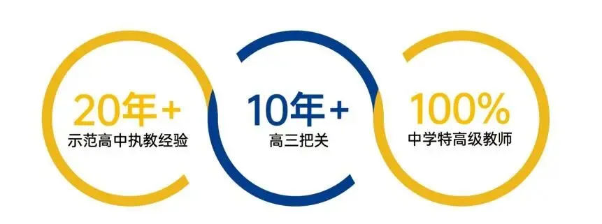 中考一模后如何规划,才能让高中三年不是一场昂贵的疲惫战? 第2张