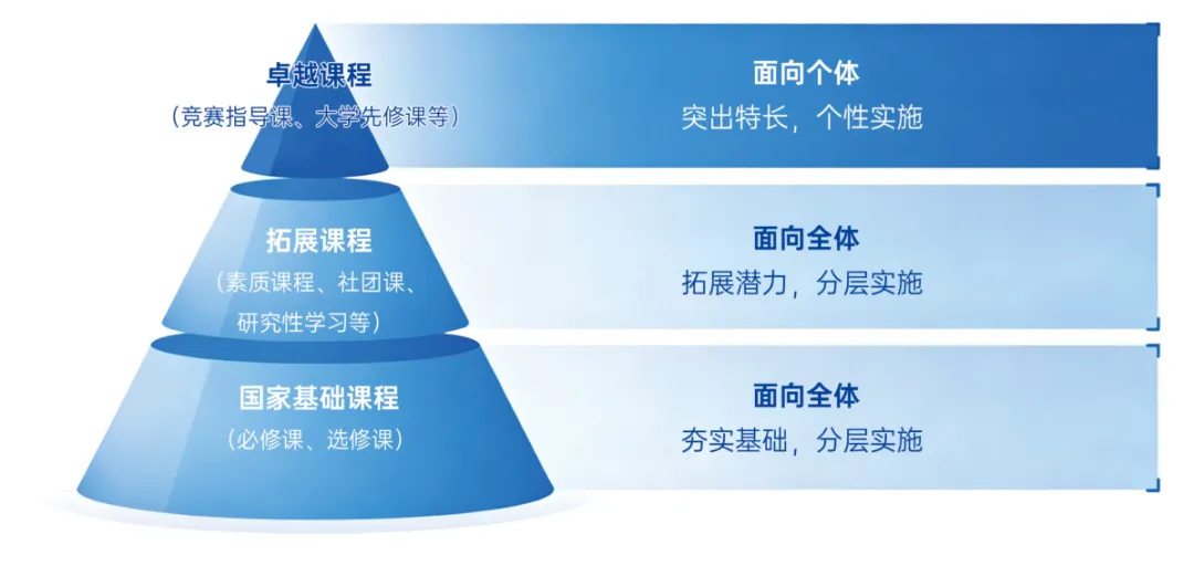 中考一模后如何规划,才能让高中三年不是一场昂贵的疲惫战? 第16张