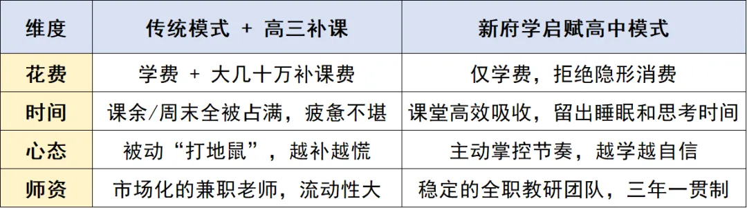 中考一模后如何规划,才能让高中三年不是一场昂贵的疲惫战? 第17张