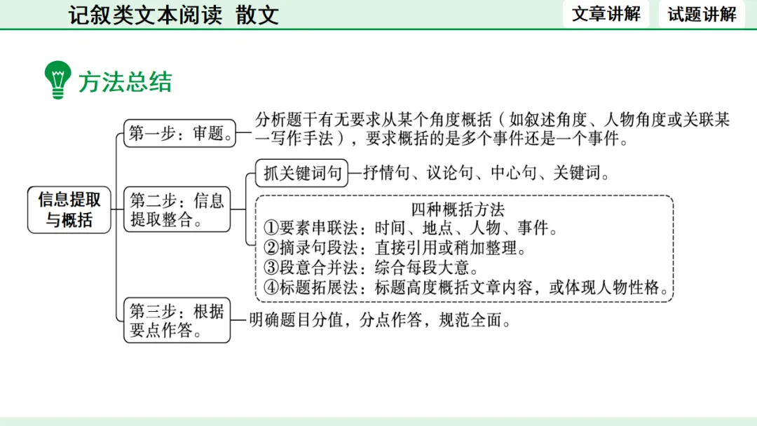 中考散文类文本阅读 第16张