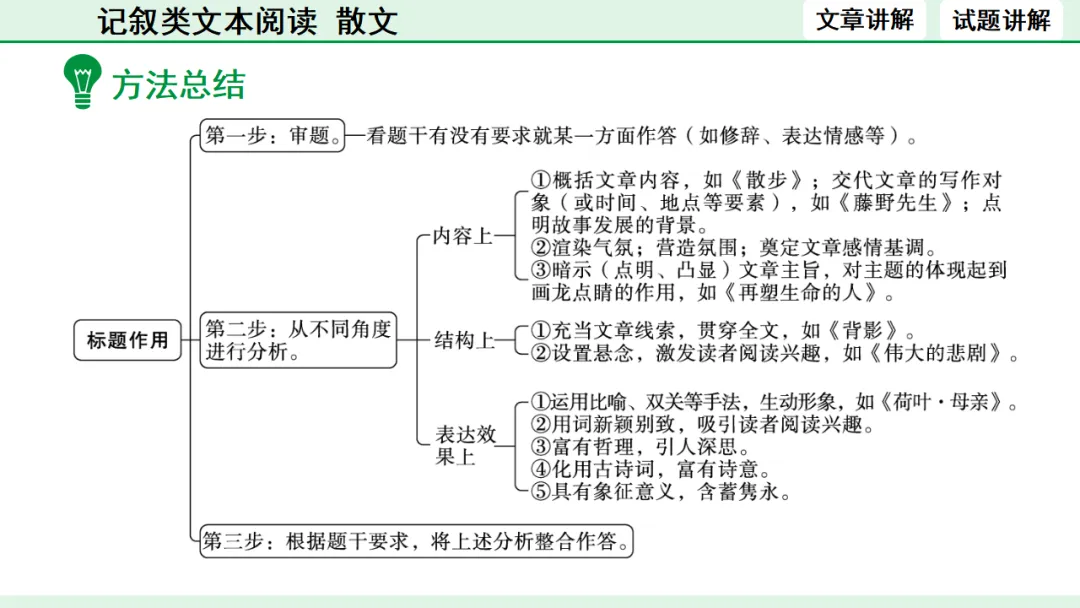 中考散文类文本阅读 第28张