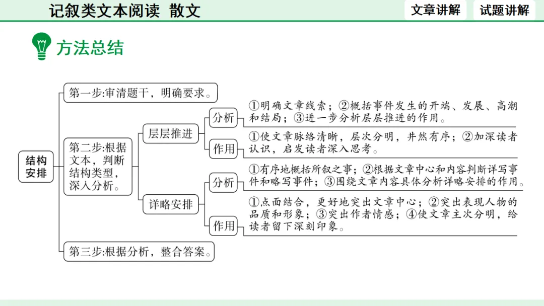 中考散文类文本阅读 第38张
