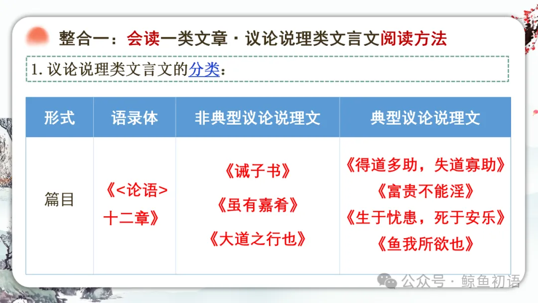 2026中考|专项复习(七)文言文分主题整合复习六|议论说理篇 |三轮复习 第15张