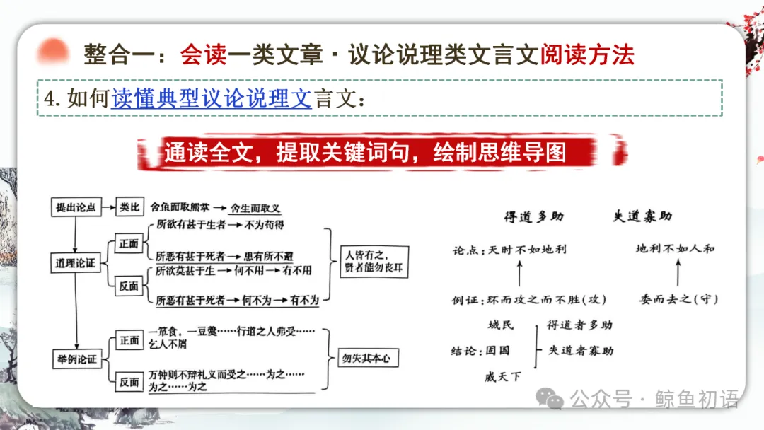 2026中考|专项复习(七)文言文分主题整合复习六|议论说理篇 |三轮复习 第21张