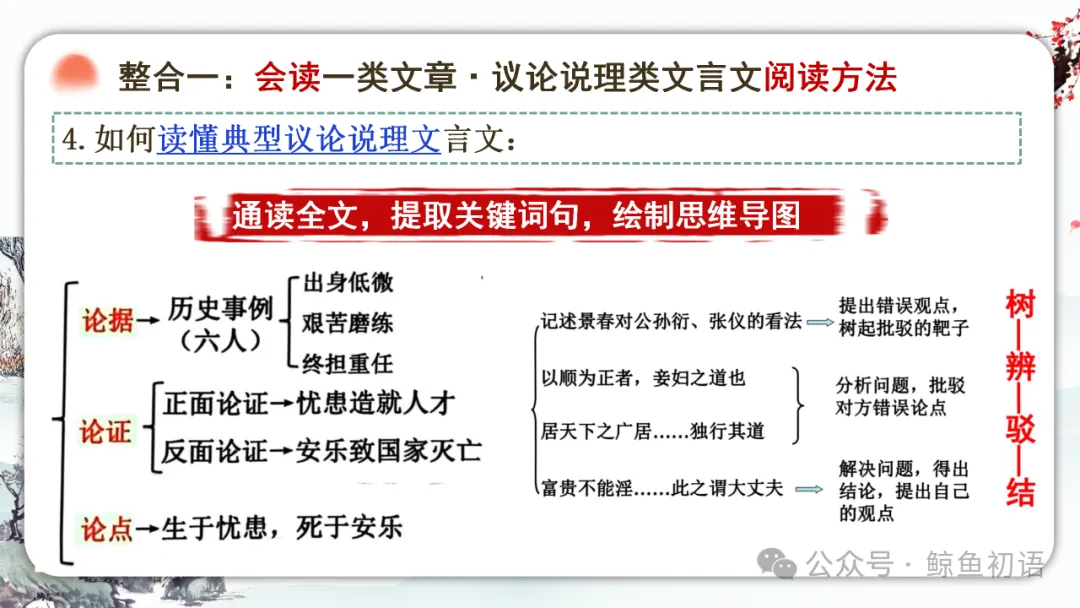 2026中考|专项复习(七)文言文分主题整合复习六|议论说理篇 |三轮复习 第22张