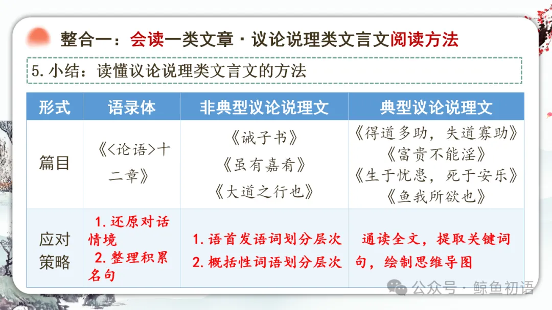 2026中考|专项复习(七)文言文分主题整合复习六|议论说理篇 |三轮复习 第23张
