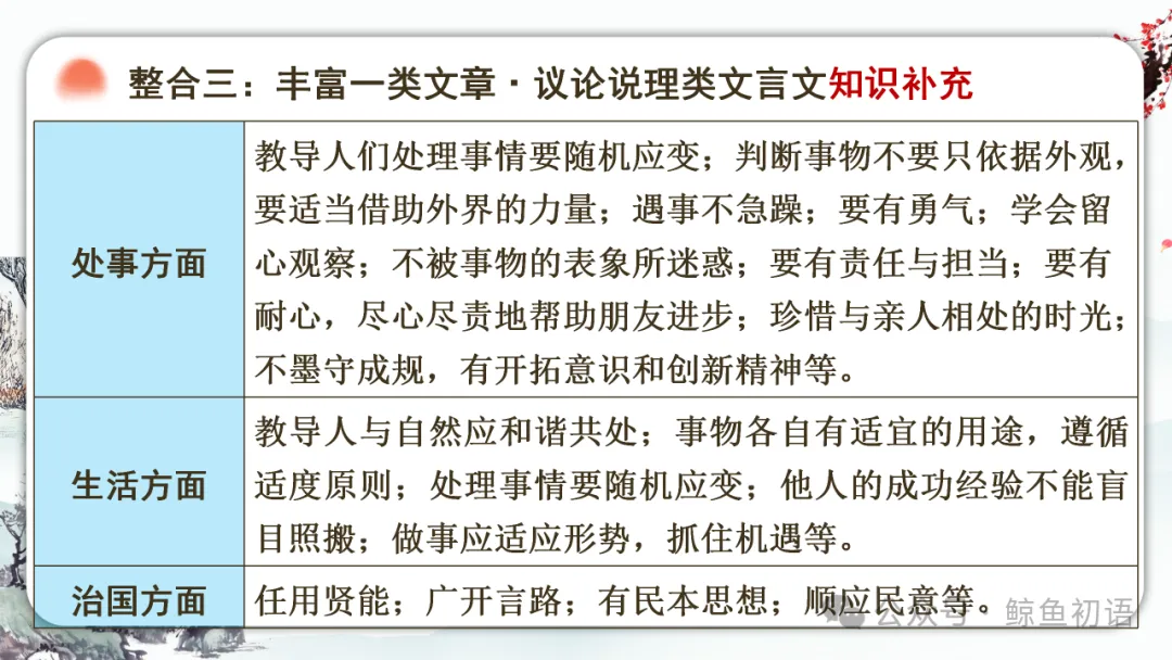 2026中考|专项复习(七)文言文分主题整合复习六|议论说理篇 |三轮复习 第32张