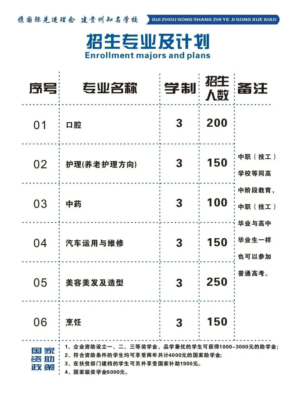 中考没考好别焦虑!贵州工商职校:学技术+升学历, 第3张