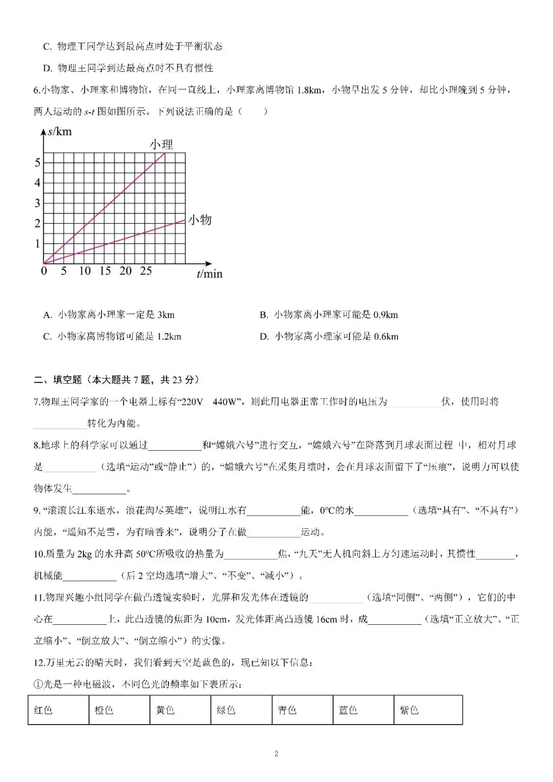 2025届上海市中考物理试卷(含答案) 第2张