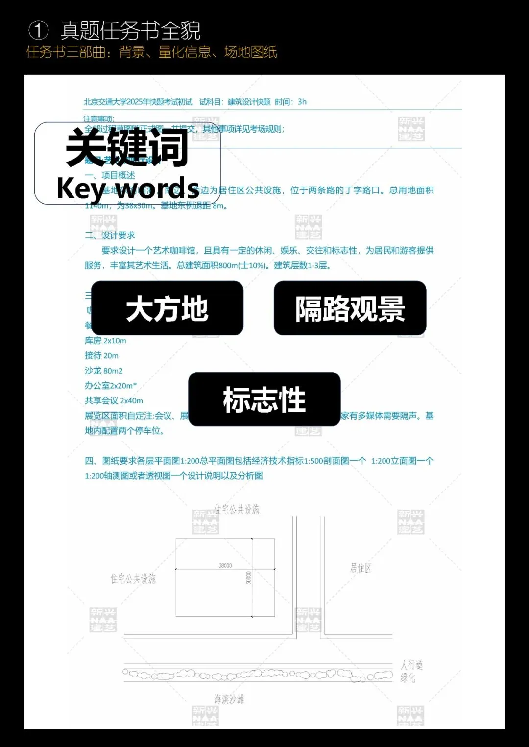 拯救你的快题 | 全国快题改革真题解题系列,北交解题【兴哥出品】 第3张
