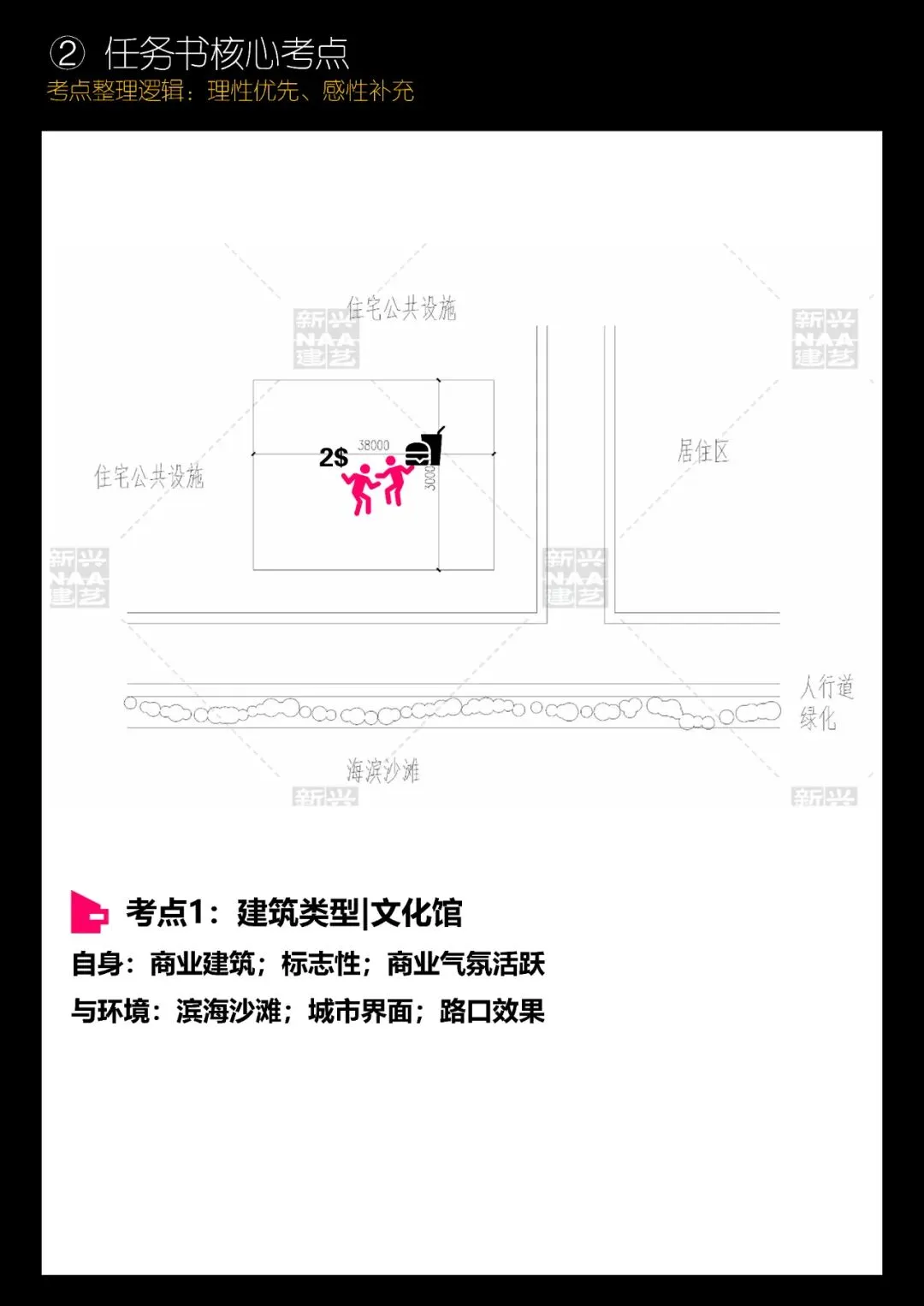 拯救你的快题 | 全国快题改革真题解题系列,北交解题【兴哥出品】 第6张