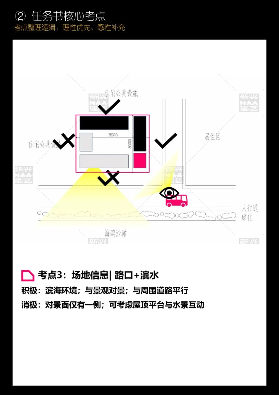 拯救你的快题 | 全国快题改革真题解题系列,北交解题【兴哥出品】 第7张