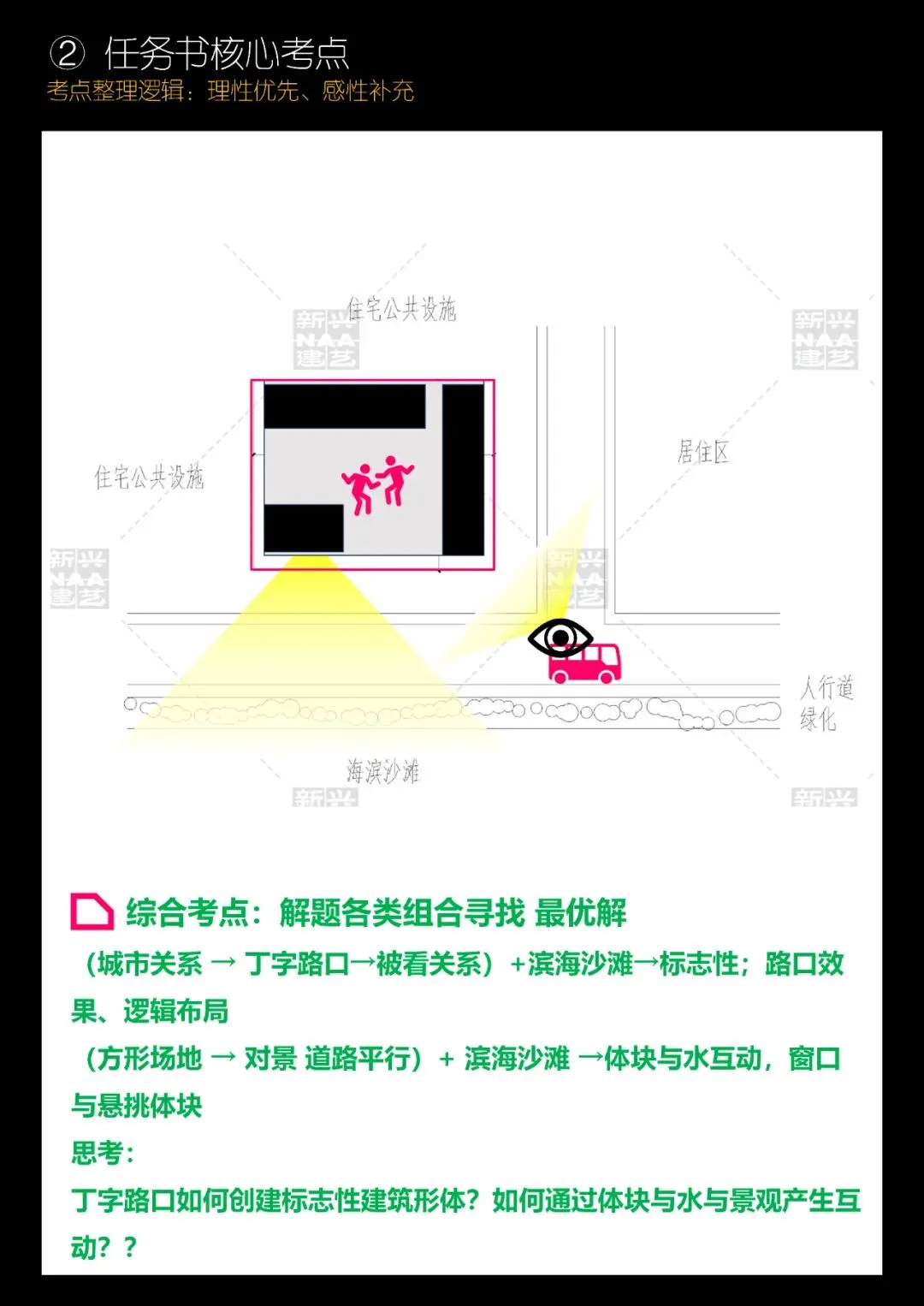 拯救你的快题 | 全国快题改革真题解题系列,北交解题【兴哥出品】 第8张