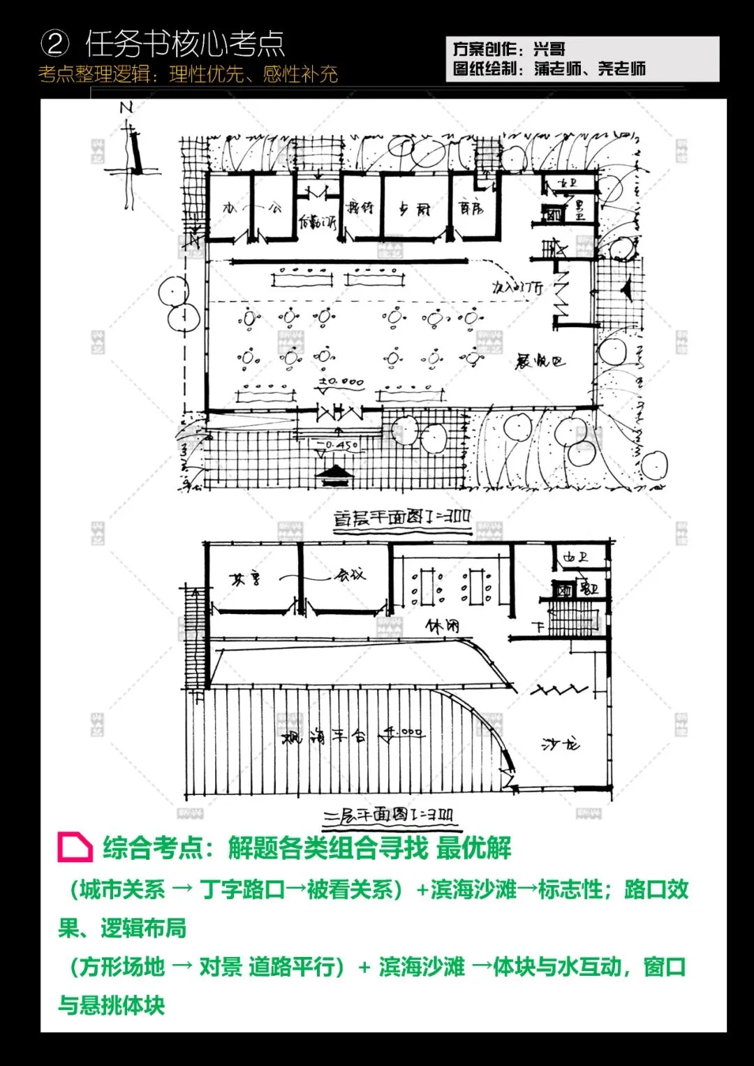 拯救你的快题 | 全国快题改革真题解题系列,北交解题【兴哥出品】 第13张