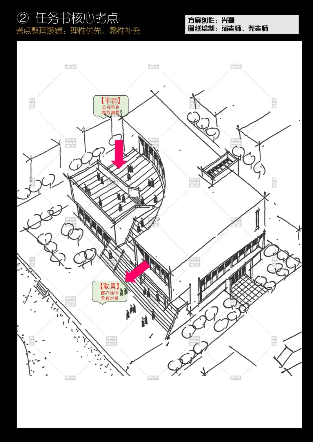拯救你的快题 | 全国快题改革真题解题系列,北交解题【兴哥出品】 第15张