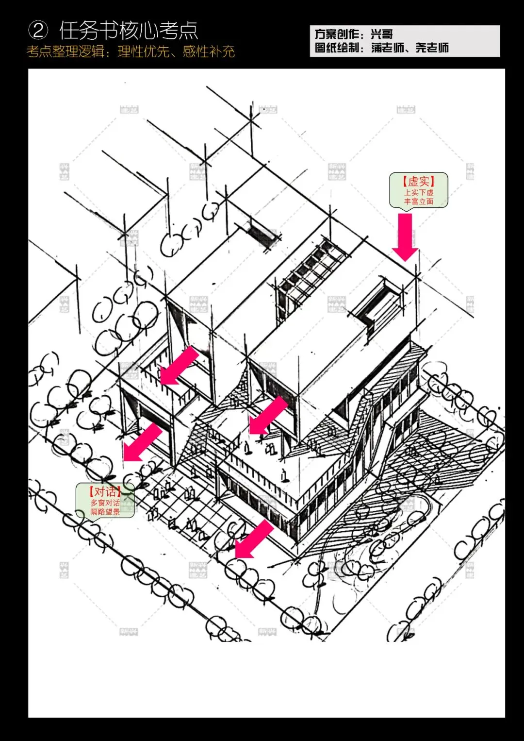 拯救你的快题 | 全国快题改革真题解题系列,北交解题【兴哥出品】 第17张