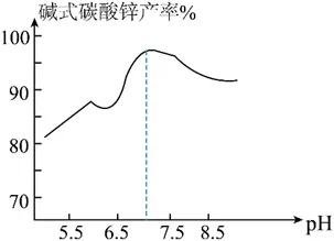 【真题赏析3】初升高自招化学模拟卷 第6张