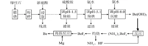 【真题赏析3】初升高自招化学模拟卷 第10张
