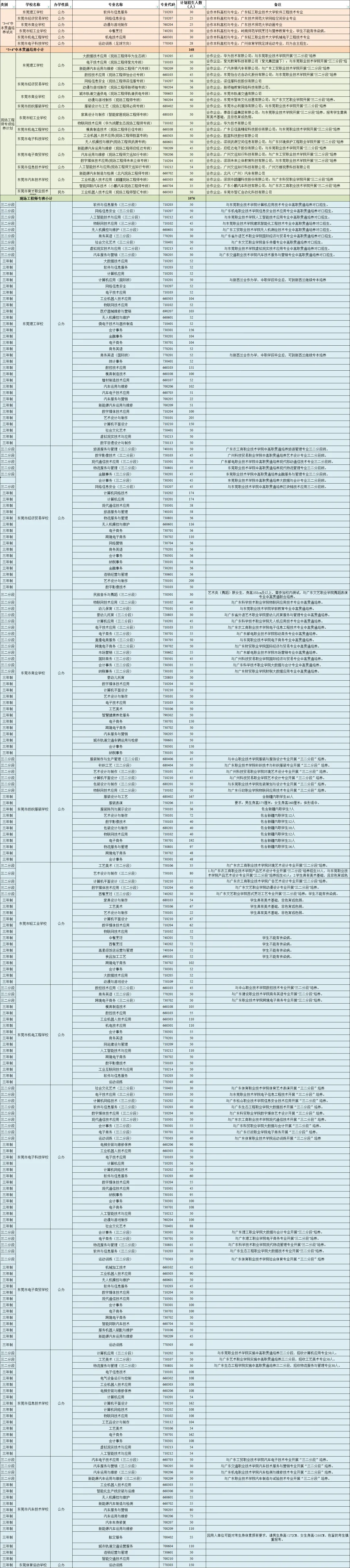 2026东莞中考招生计划官宣!9.6万考生全员有学位,普高率再提升,八大新政全解读 第5张