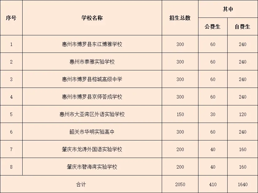 注意!东莞今年9.61万人中考!高中招生计划公布→ 第4张