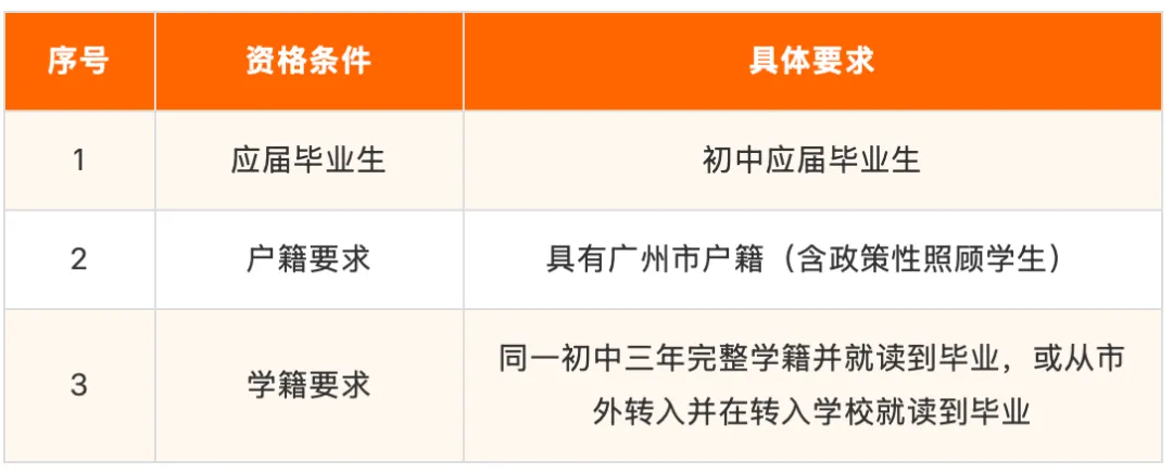 5月6公示!2026广州中考名额分配方案出炉,关键时间节点一文读懂 第1张