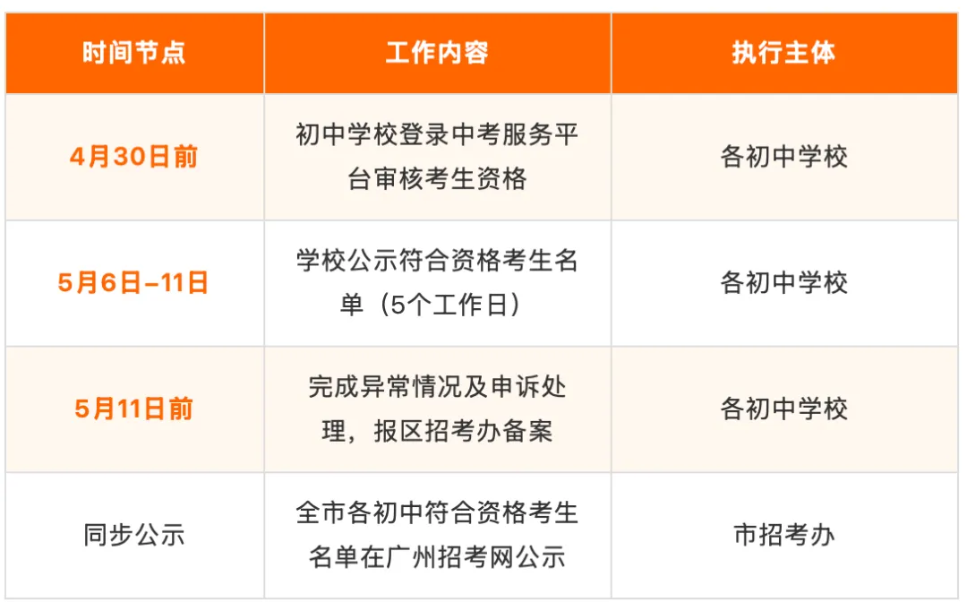 5月6公示!2026广州中考名额分配方案出炉,关键时间节点一文读懂 第2张