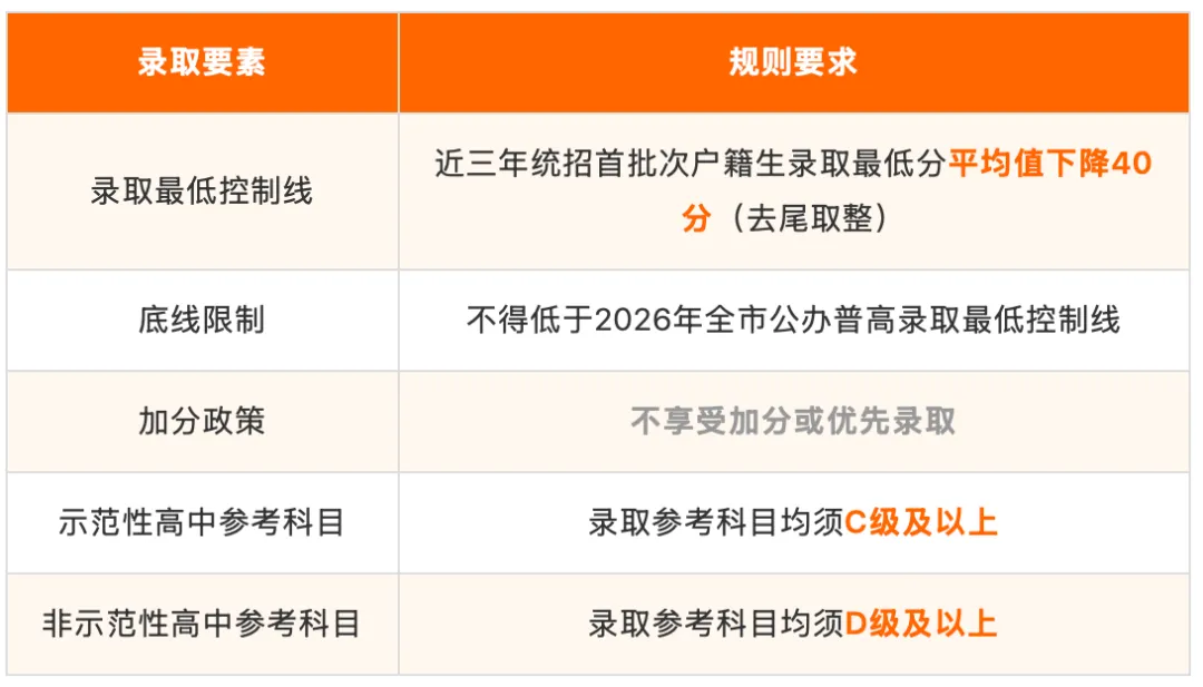 5月6公示!2026广州中考名额分配方案出炉,关键时间节点一文读懂 第4张