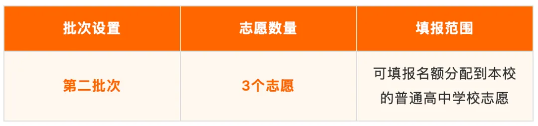 5月6公示!2026广州中考名额分配方案出炉,关键时间节点一文读懂 第5张