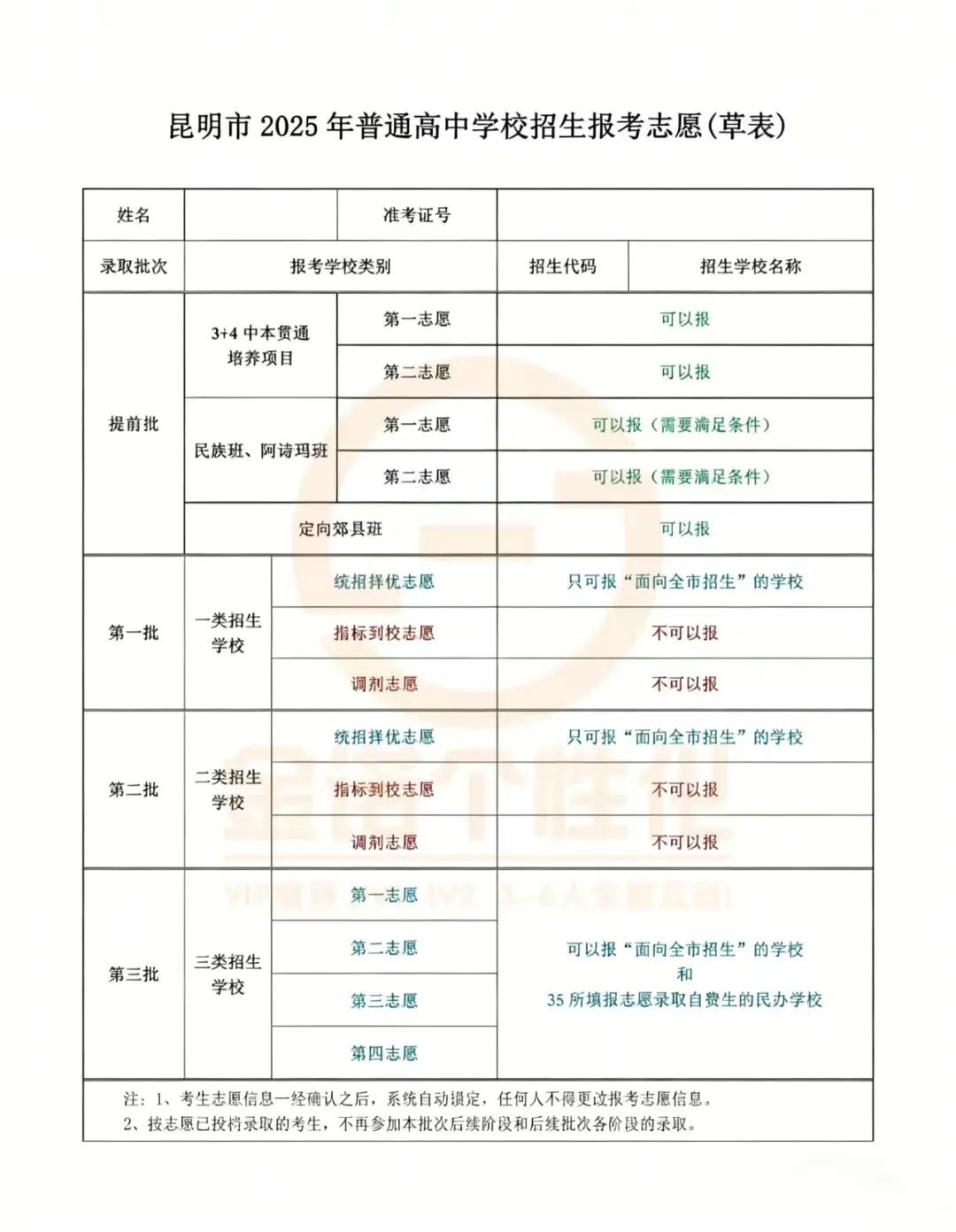 同样在昆明中考,主城生与郊县生差别居然那么大! 第5张