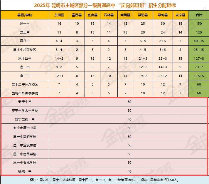 同样在昆明中考,主城生与郊县生差别居然那么大! 第9张