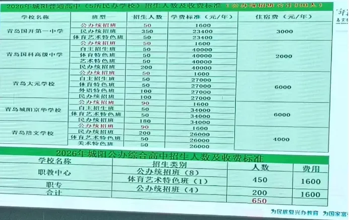 青岛中考季:251上高中的陈同学&298滑档的刘同学 第1张
