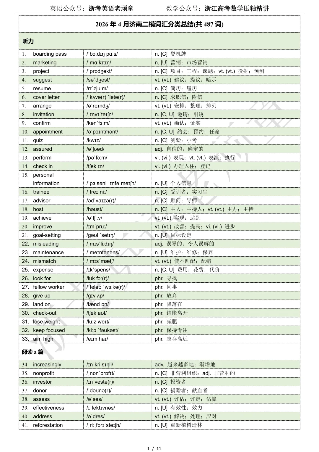 【试卷二次开发】词汇整理(487词!!!)2026年4月济南二模词汇分类总结 第1张