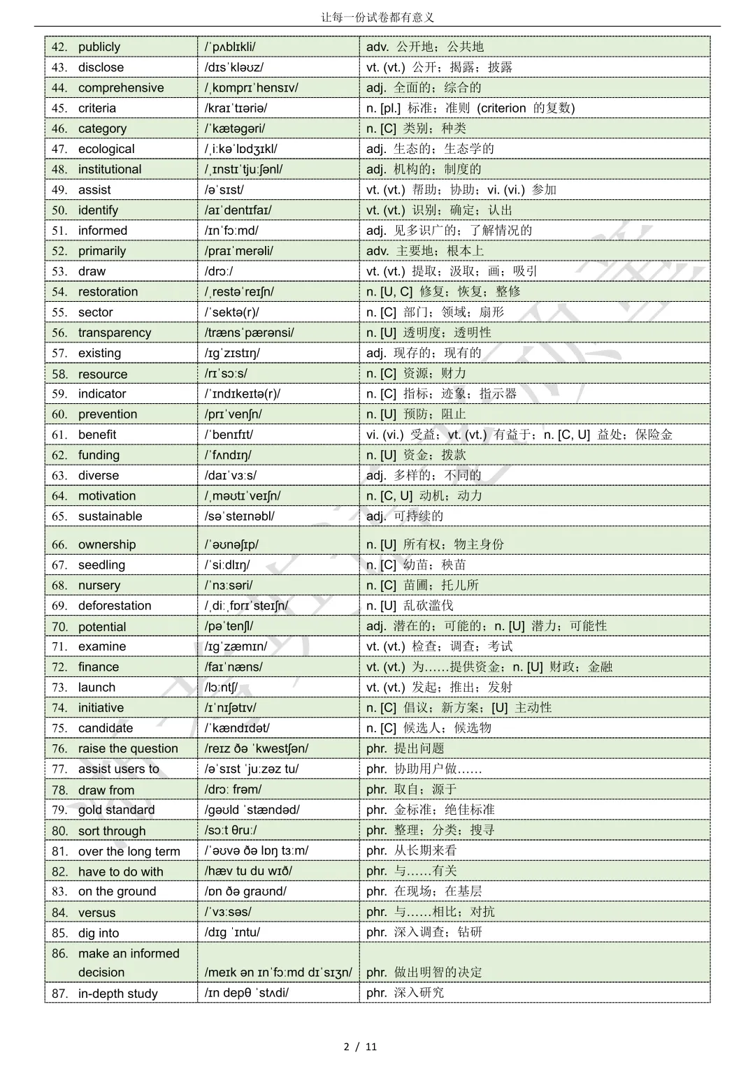 【试卷二次开发】词汇整理(487词!!!)2026年4月济南二模词汇分类总结 第2张