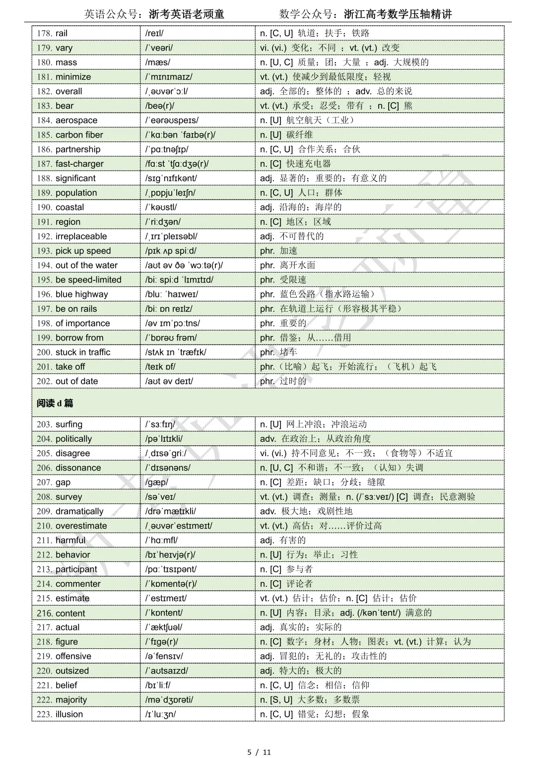 【试卷二次开发】词汇整理(487词!!!)2026年4月济南二模词汇分类总结 第5张