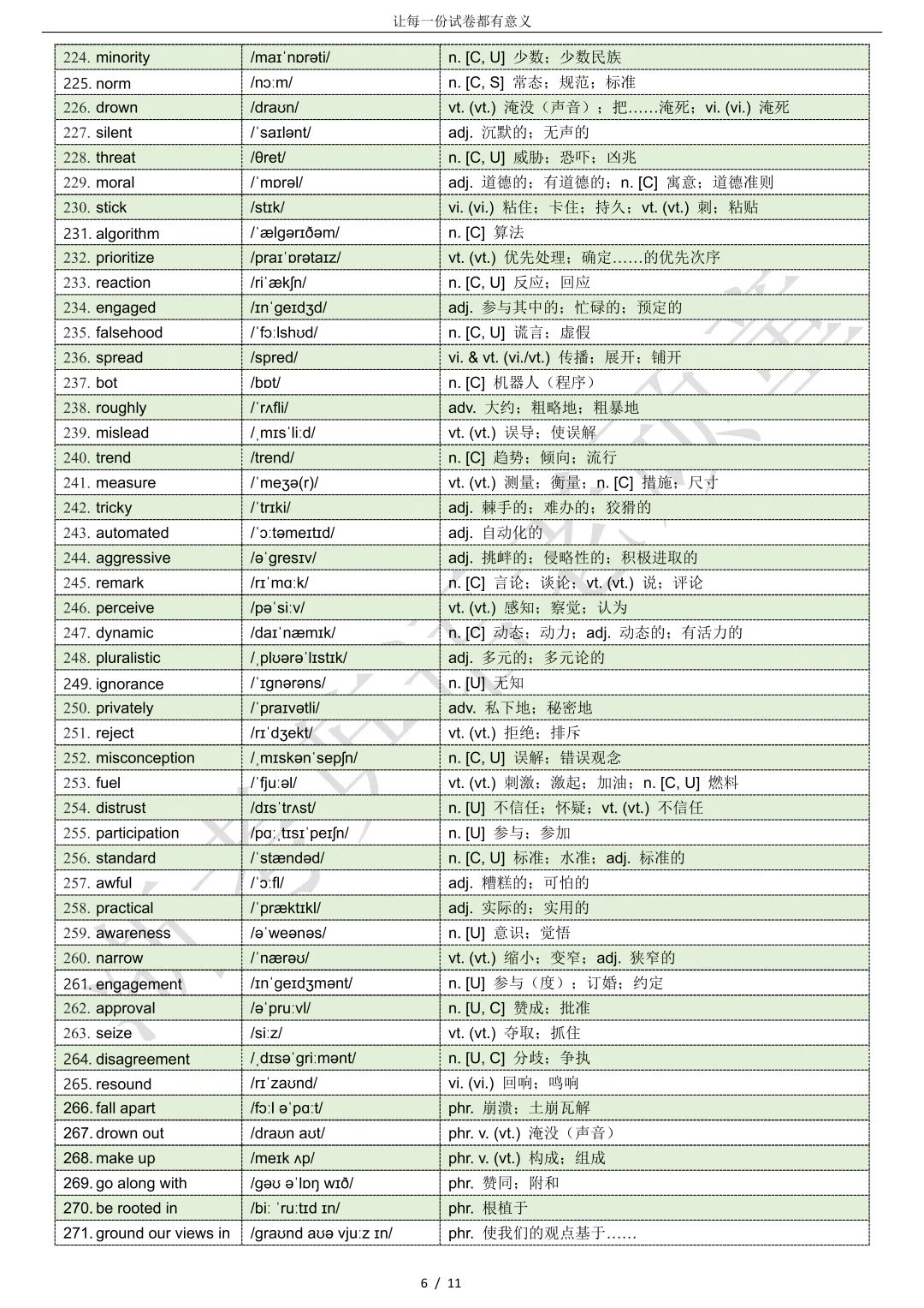 【试卷二次开发】词汇整理(487词!!!)2026年4月济南二模词汇分类总结 第6张