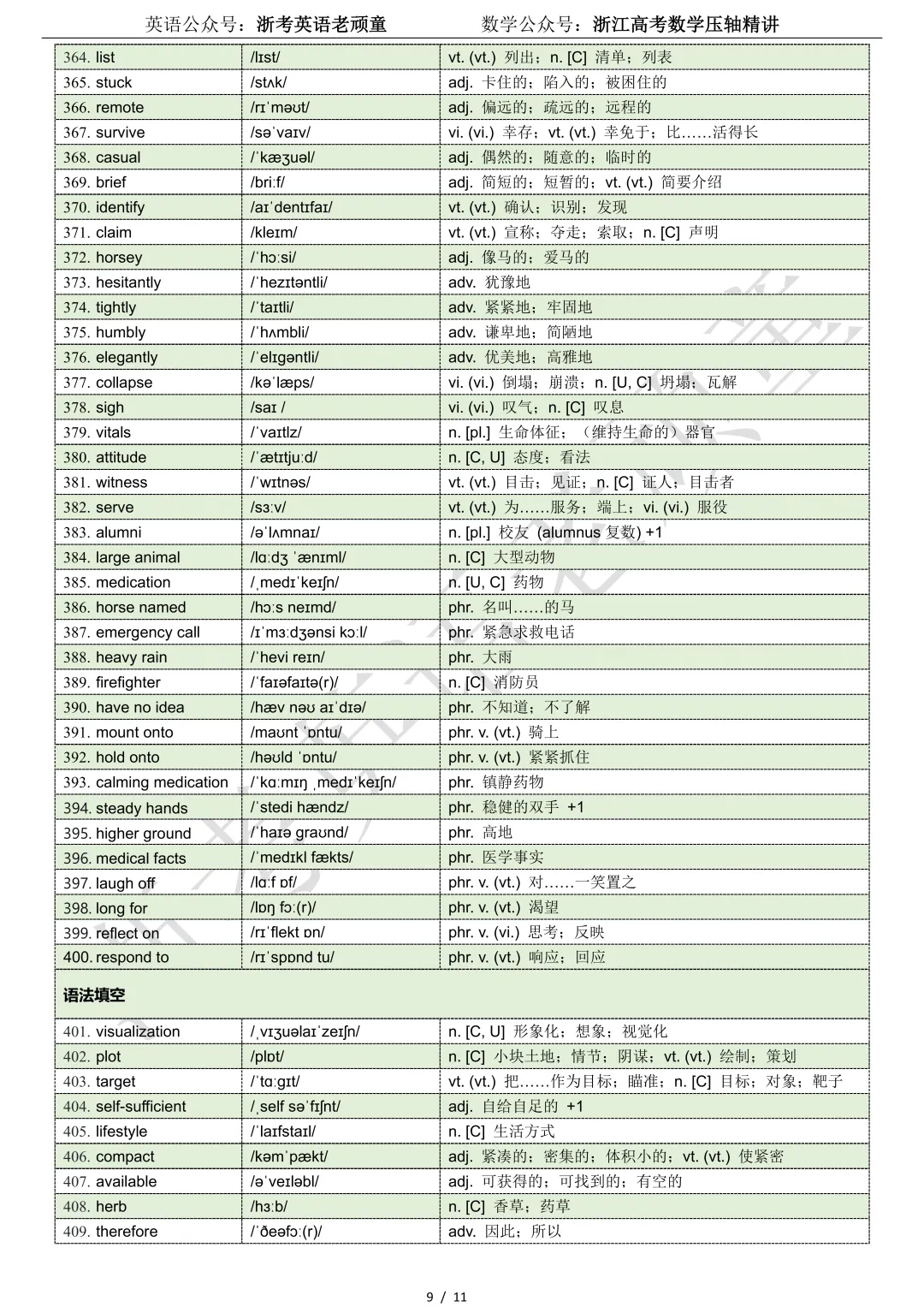 【试卷二次开发】词汇整理(487词!!!)2026年4月济南二模词汇分类总结 第9张