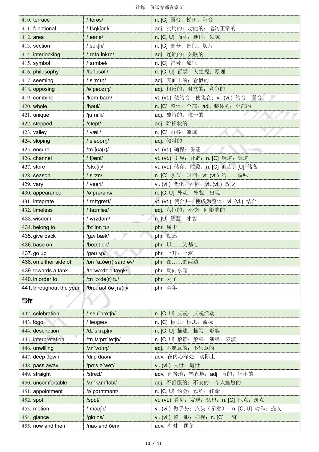 【试卷二次开发】词汇整理(487词!!!)2026年4月济南二模词汇分类总结 第10张