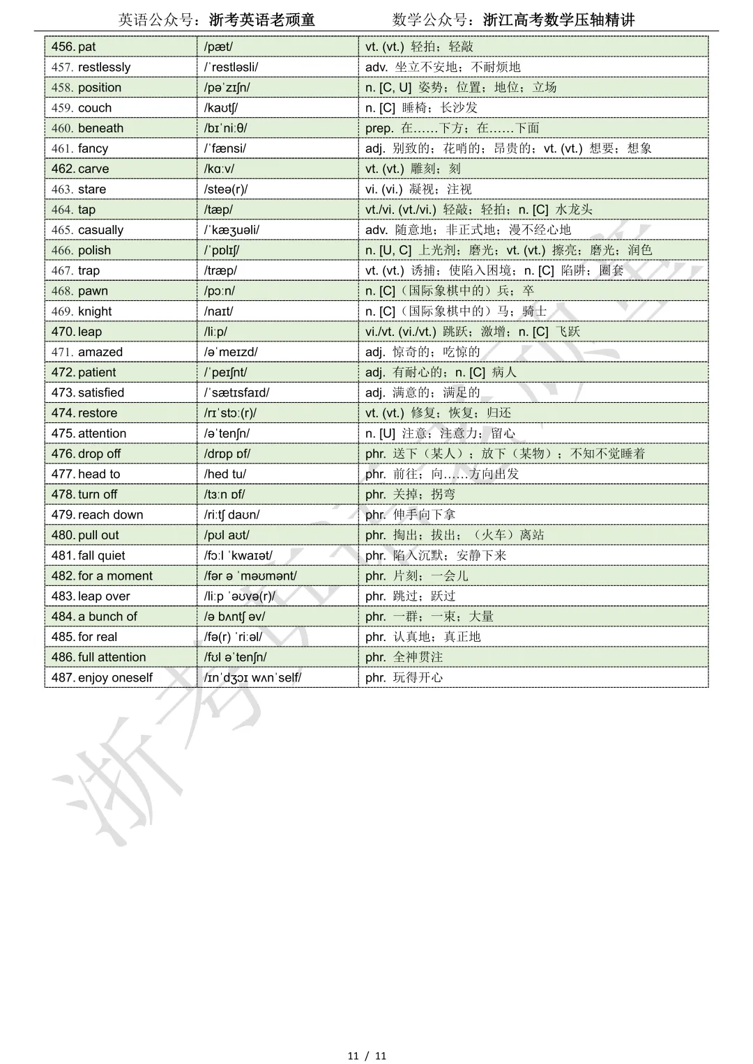 【试卷二次开发】词汇整理(487词!!!)2026年4月济南二模词汇分类总结 第11张