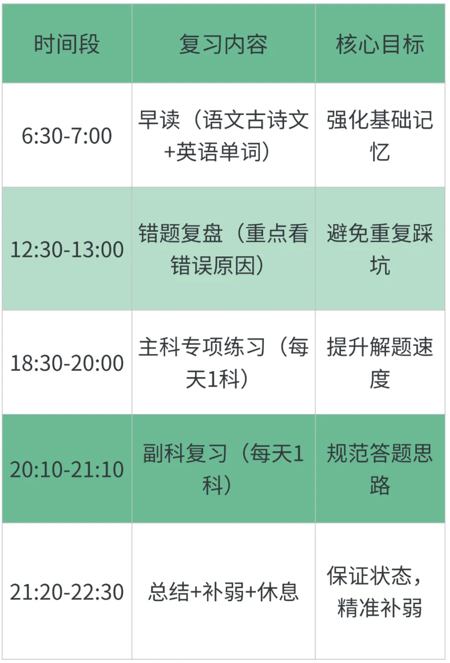 中考冲刺|5 月黄金期,中档生提分核心策略 第3张